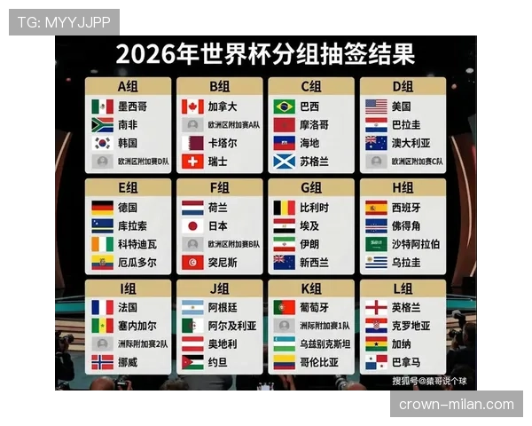 2026世界杯32强战报汇总：巴西、加拿大、摩洛哥、巴拉圭晋级