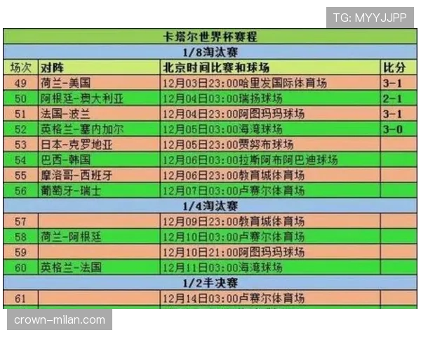 2026世界杯48队赛制解读：32强淘汰赛如何产生