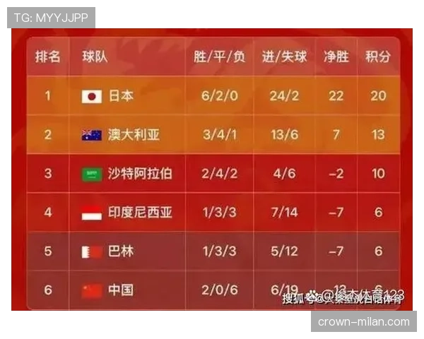 2026世界杯E组积分变化：末轮后排名正式确定